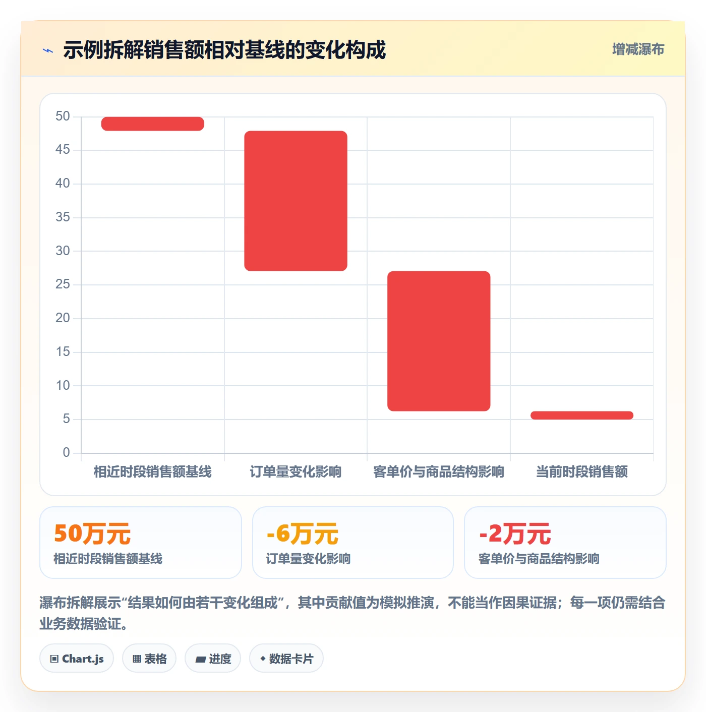 bi 平台操作手册：实时监控对应的数据复盘步骤