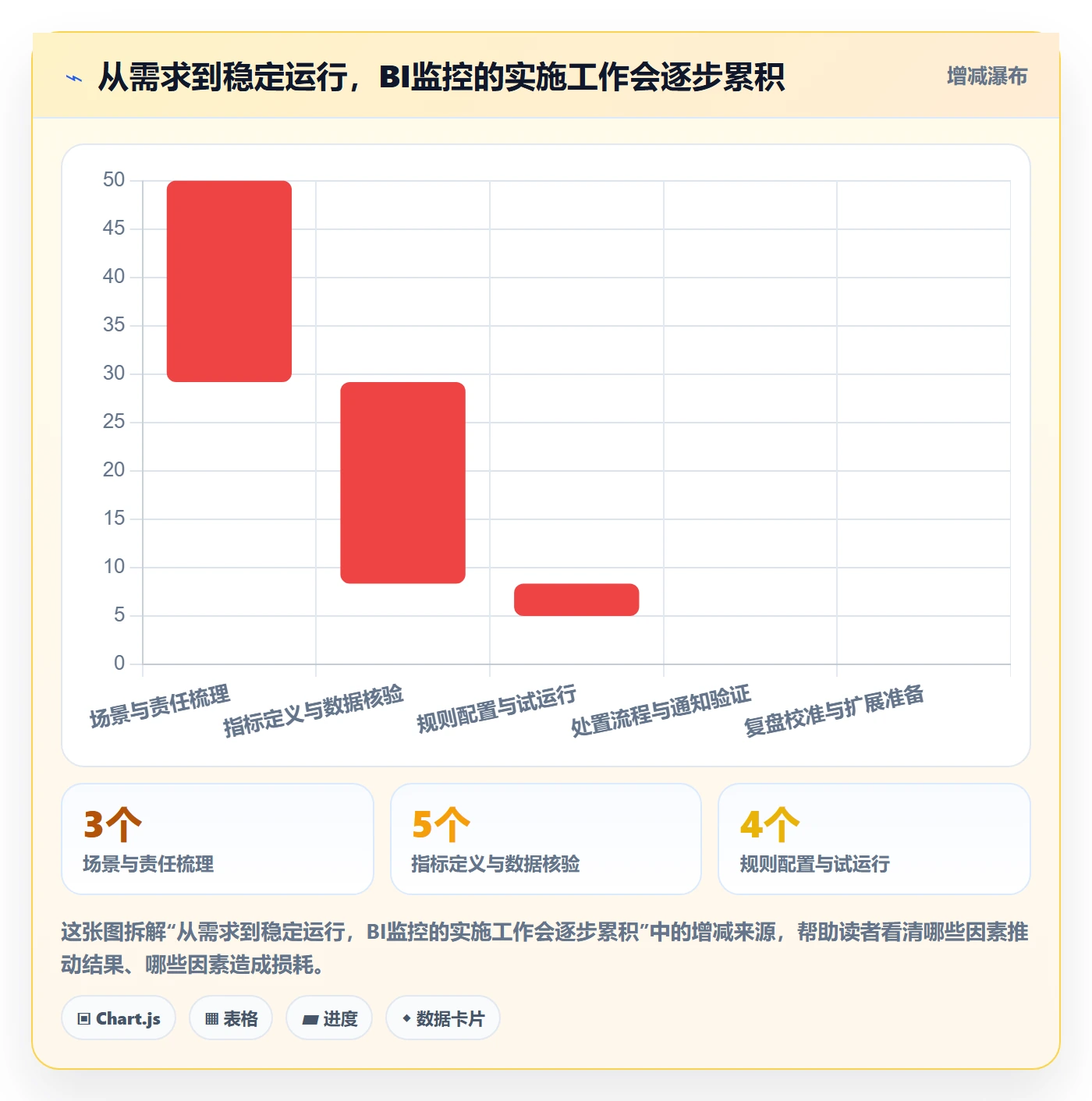 bi 平台从0到1：实时监控的指标体系与操作要点