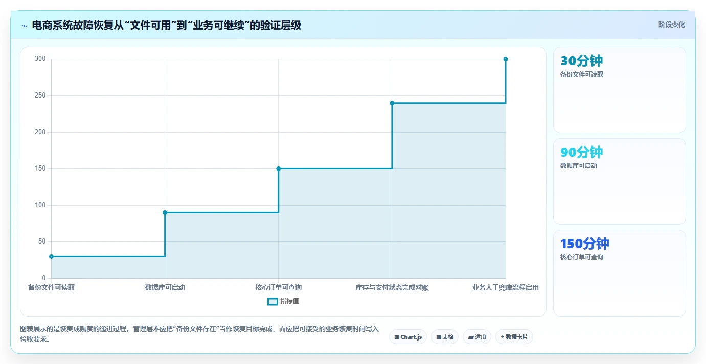 电商系统开发：企业管理层新手问答：数据安全做不好会出现哪些测试不充分
