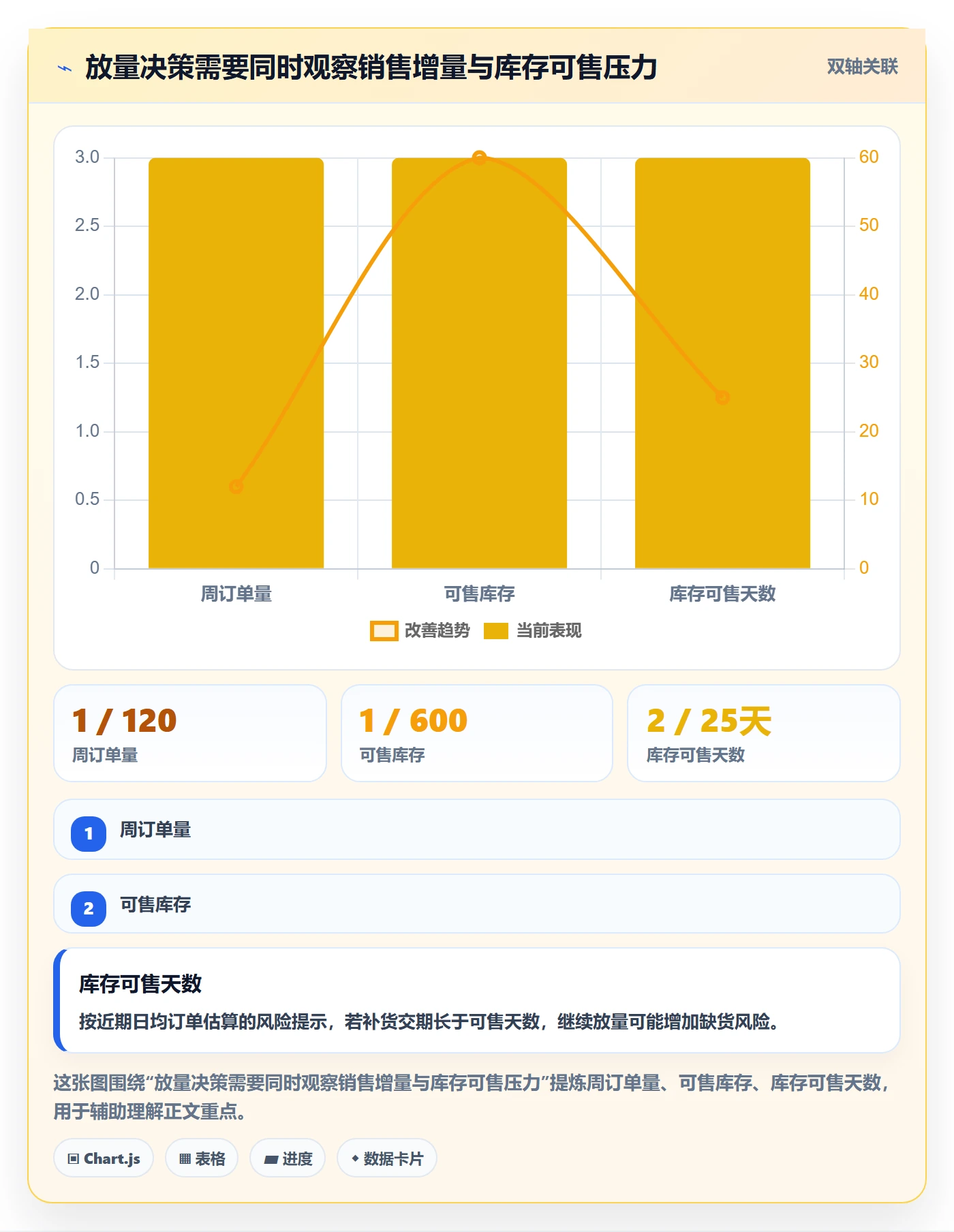 店铺运营管理流程设计全解析：重点看懂商品节奏
