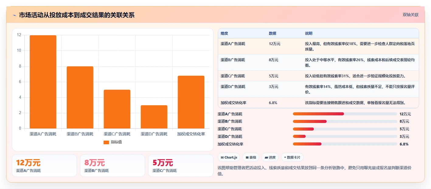 运营管理平台怎么落地？从跨部门协作讲清工具对比