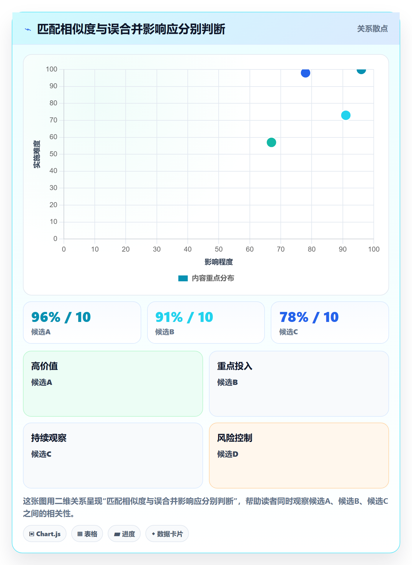 erp数据录入怎么落地？从数据去重讲清常见误区