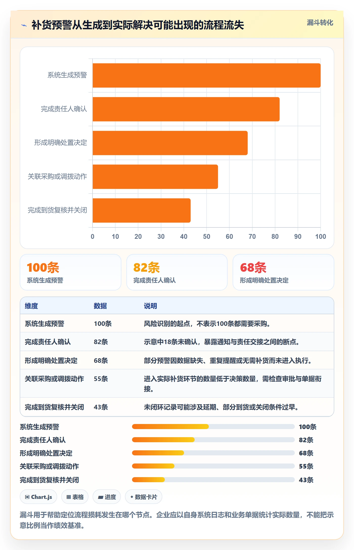 库存管理系统执行标准:补货预警环节如何体现流程设计