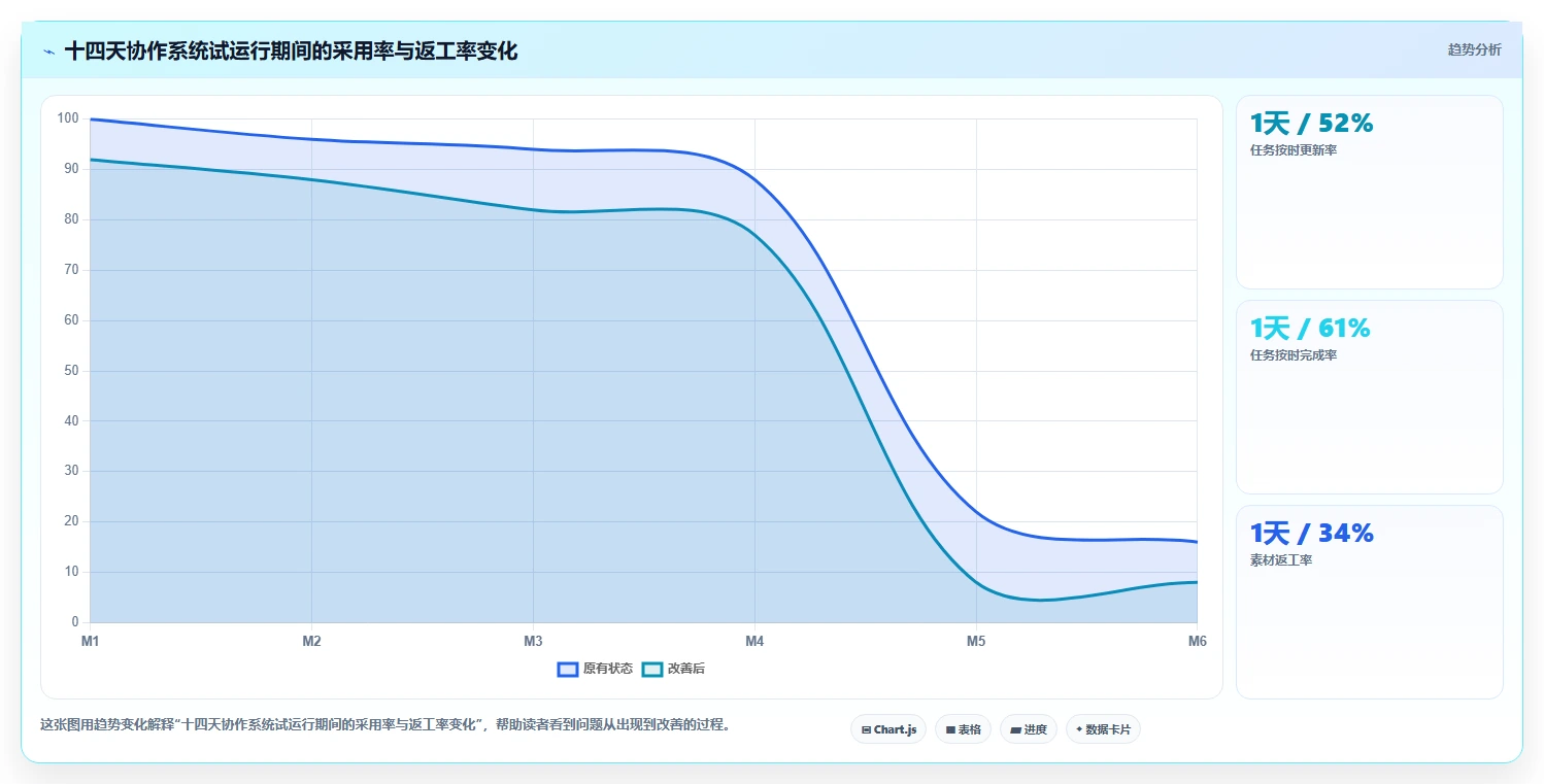 电商辅助软件：电商新手基础版教程：团队协作从准备到复盘