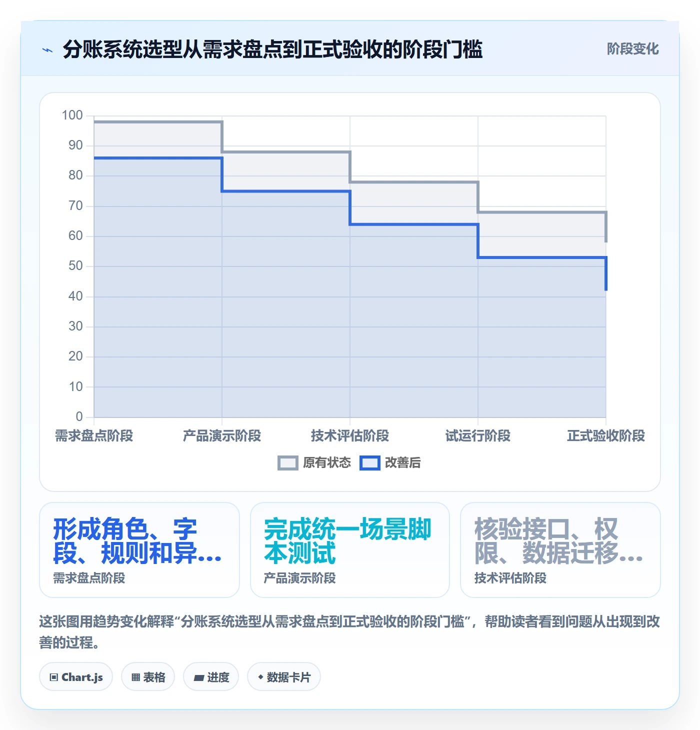 分账系统选择标准：多方结算维度如何评估标准化管理