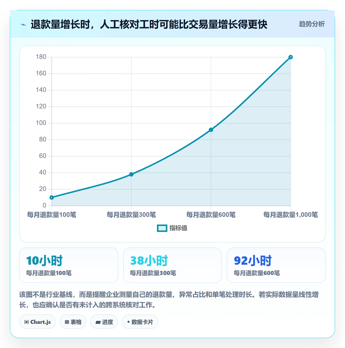 分账系统业务拆解：退款处理为什么影响工具对比