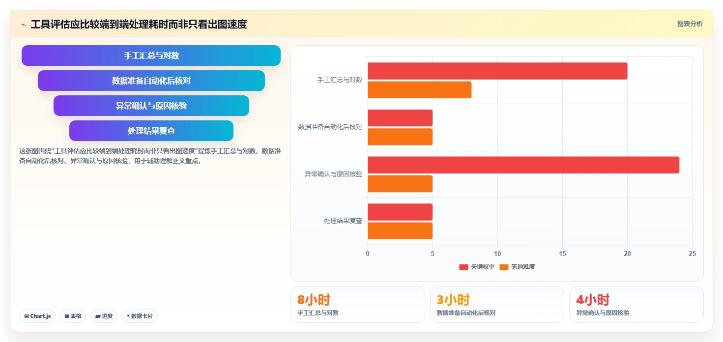 电商数据运营实用方法：围绕商品分析建立风险排查