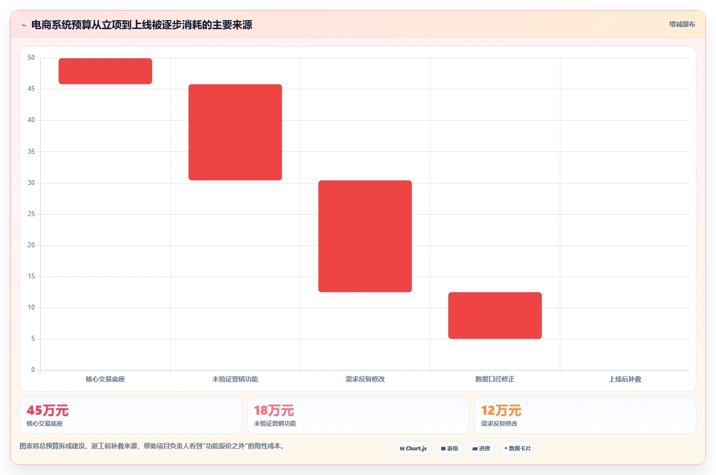 电商系统开发:电商企业数据视角:用持续迭代验证控制开发预算