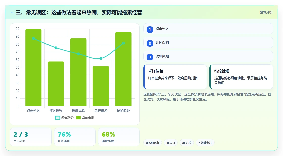 三、常见误区：这些做法看起来热闹，实际可能拖累经营