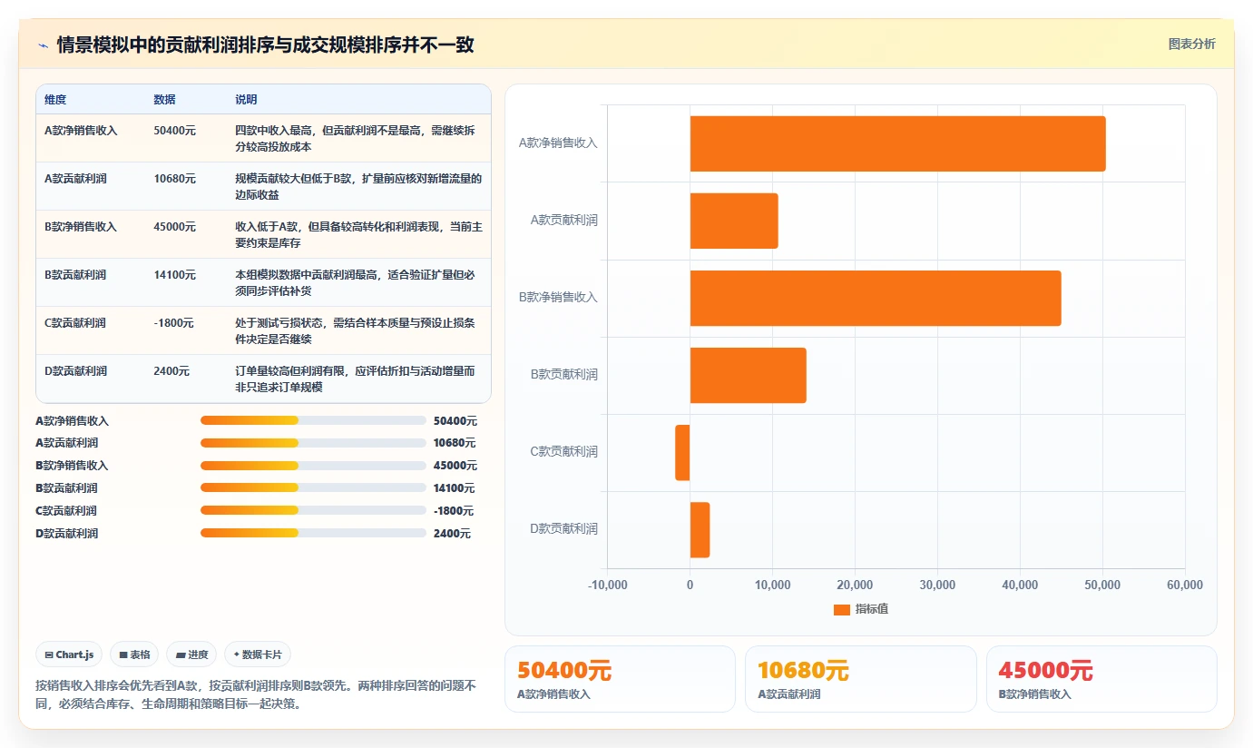 电商数据运营执行标准：商品分析环节如何体现增长策略