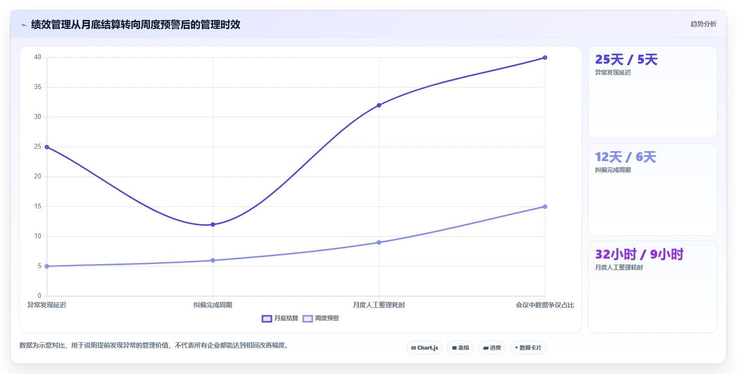 电商管理怎么优化？先从团队绩效的增长策略入手