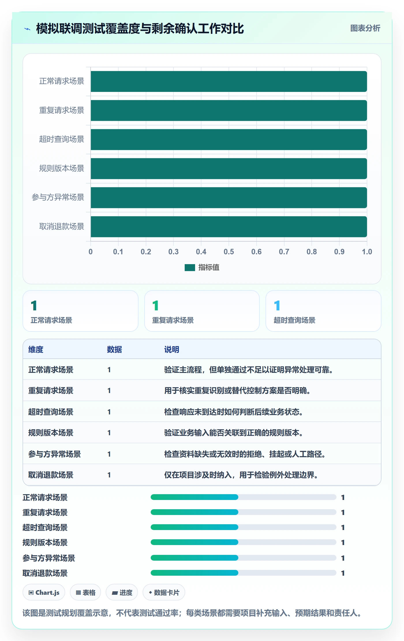 分账系统管理模板：围绕接口对接开展落地案例
