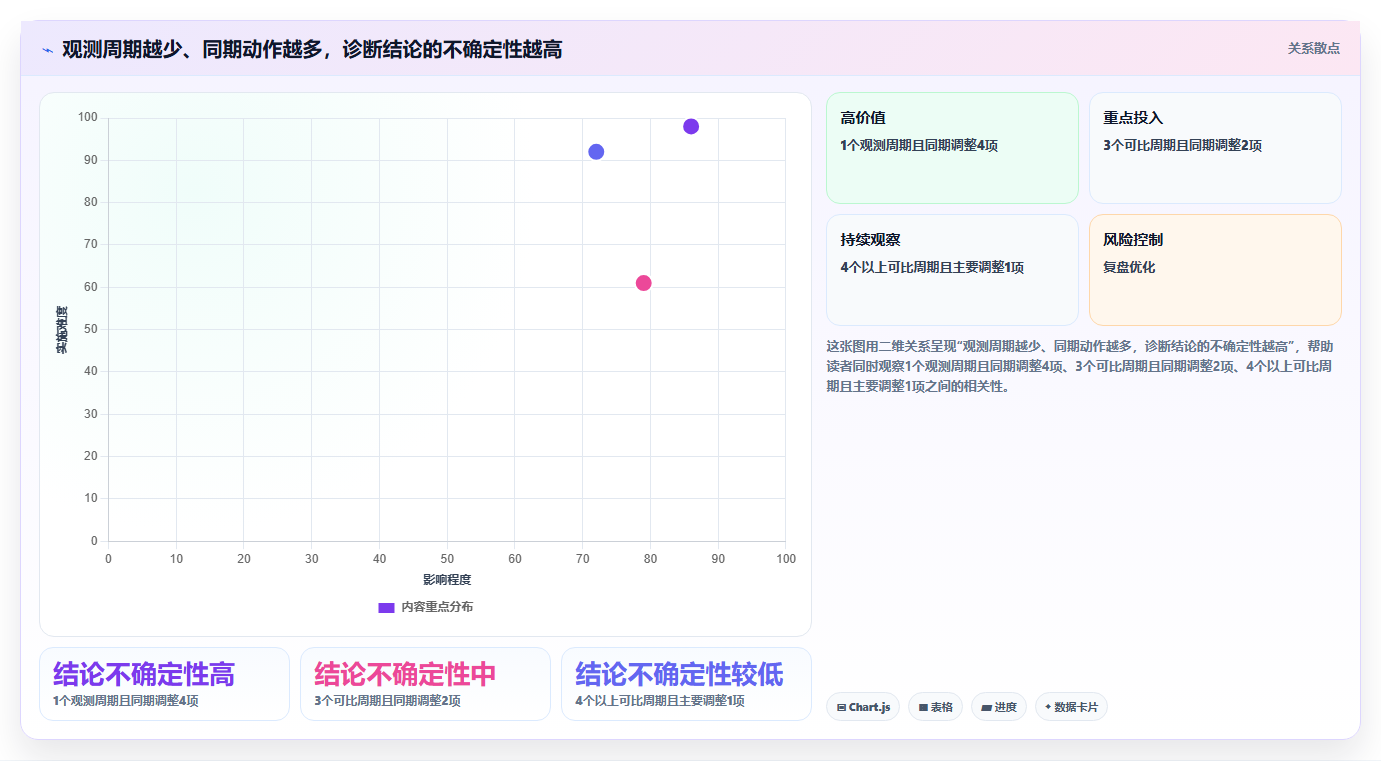 拼多多数据分析工具免费落地清单：店铺诊断相关的实操教程事项