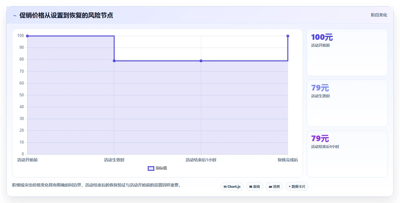 电商管理实用方法：围绕商品管理建立常见误区