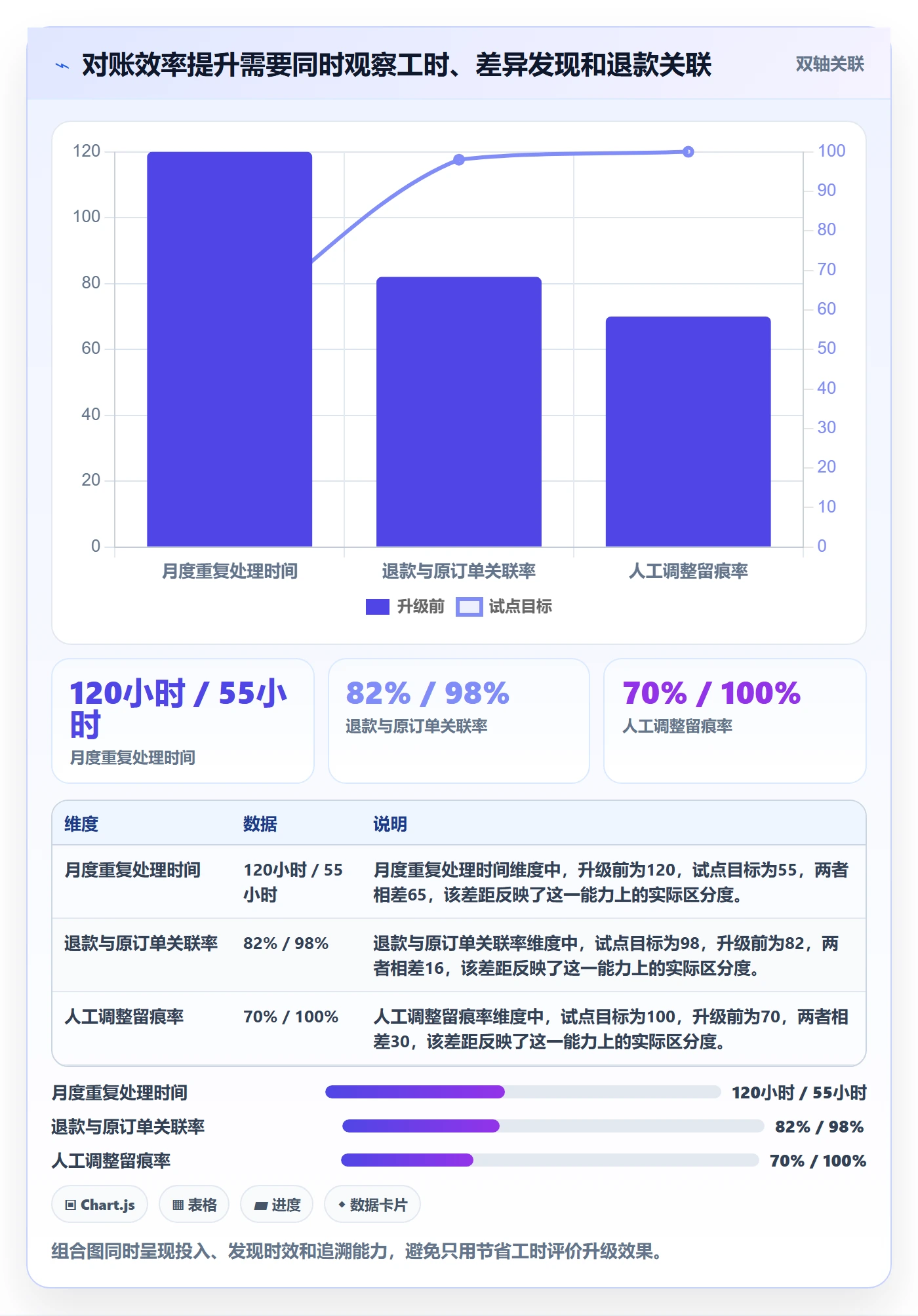 分账系统升级方案：用效率提升改善合规要求