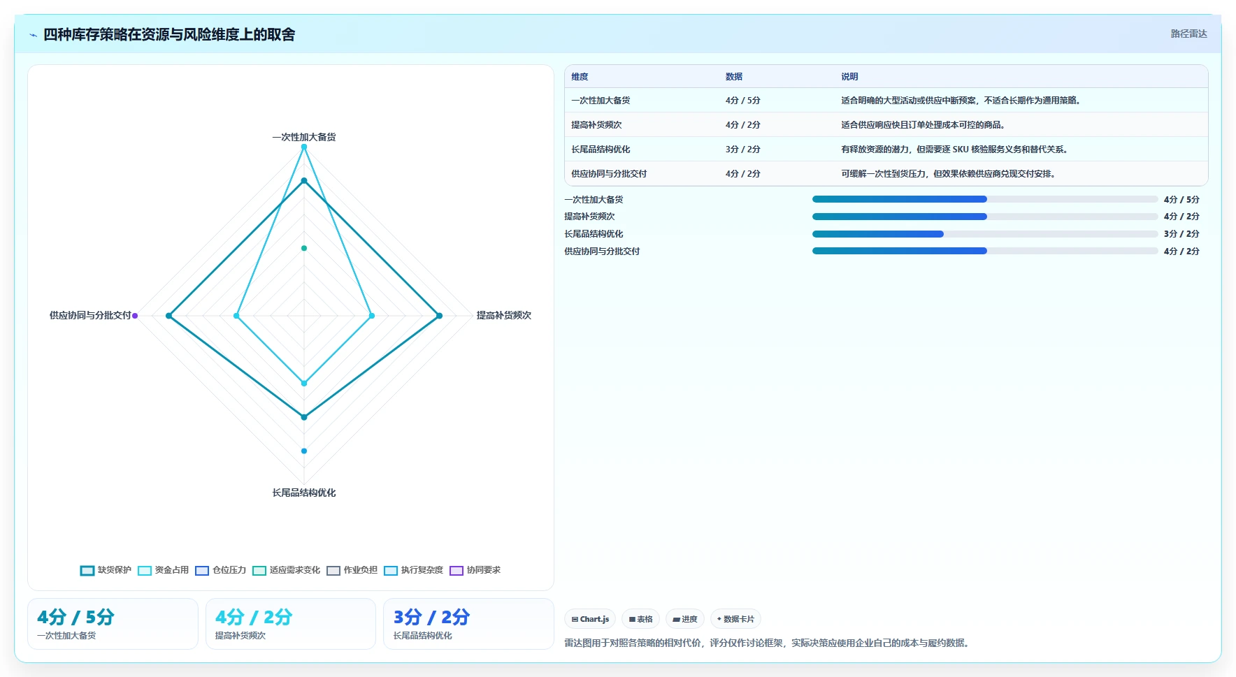 仓库安全库存管理怎么用？库存上限场景下的增长策略拆解