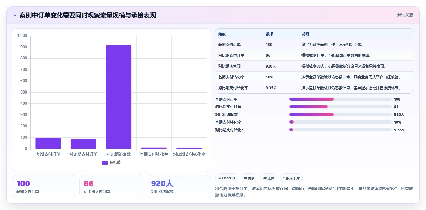 拼多多数据分析工具免费工作指南：用团队协同解决店铺诊断问题