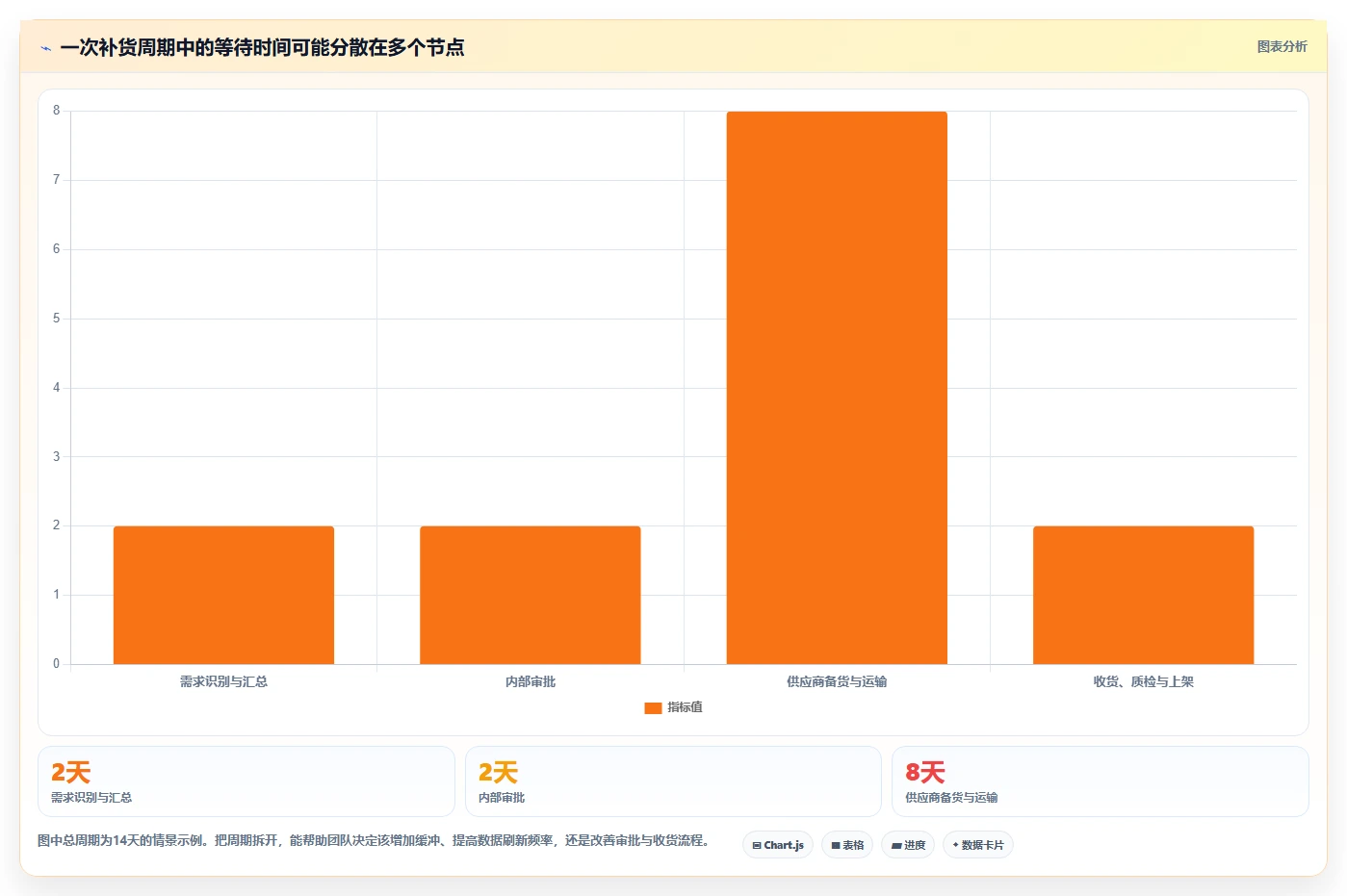 仓库安全库存管理实施路径:缺货风险如何完成工具对比