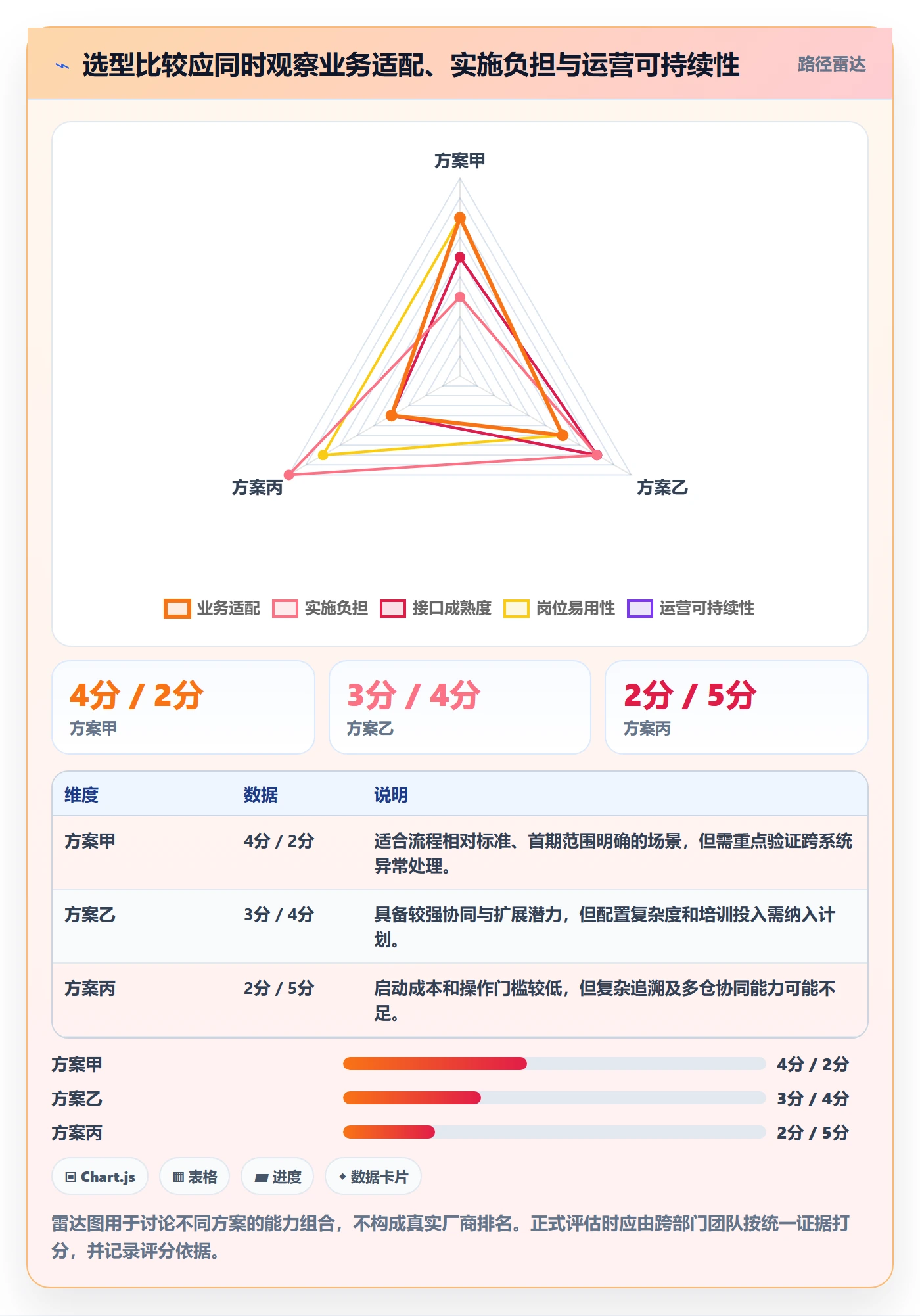 库存管理系统规划方法：系统选型与精细化运营如何衔接