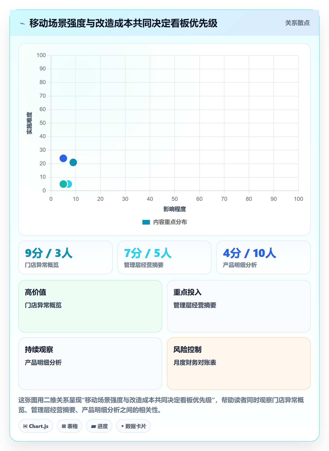 bi 平台管理模板：围绕移动查看开展精细化运营