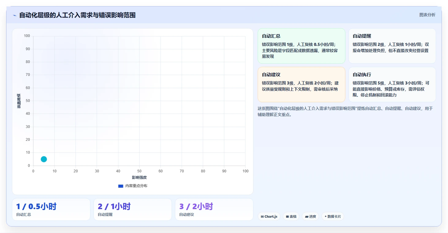 拼多多数据分析工具免费规划方法：活动表现与自动化方案如何衔接