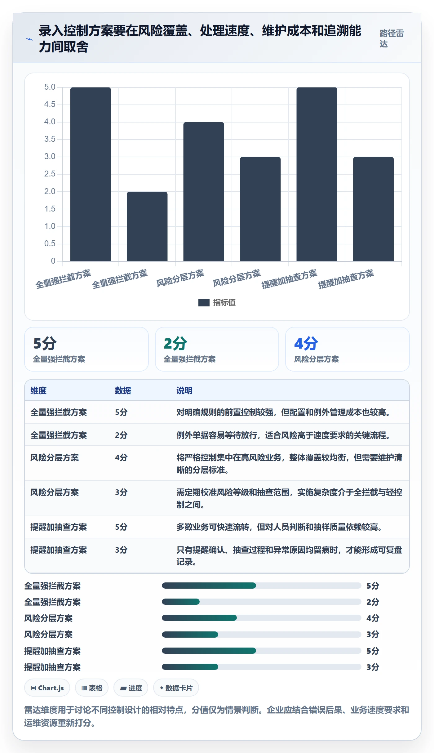 erp数据录入选择标准：质量检查维度如何评估日常管理