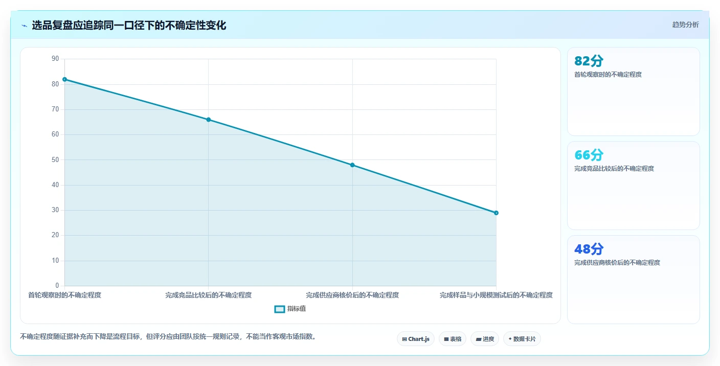 拼多多数据分析工具免费怎么用？选品数据场景下的中小商家拆解