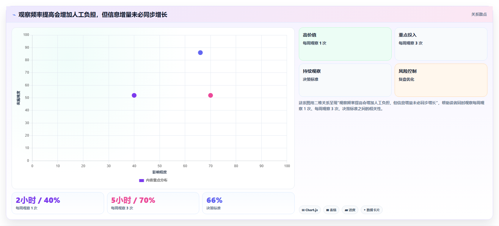 拼多多数据分析工具免费执行标准：竞品监控环节如何体现实操教程