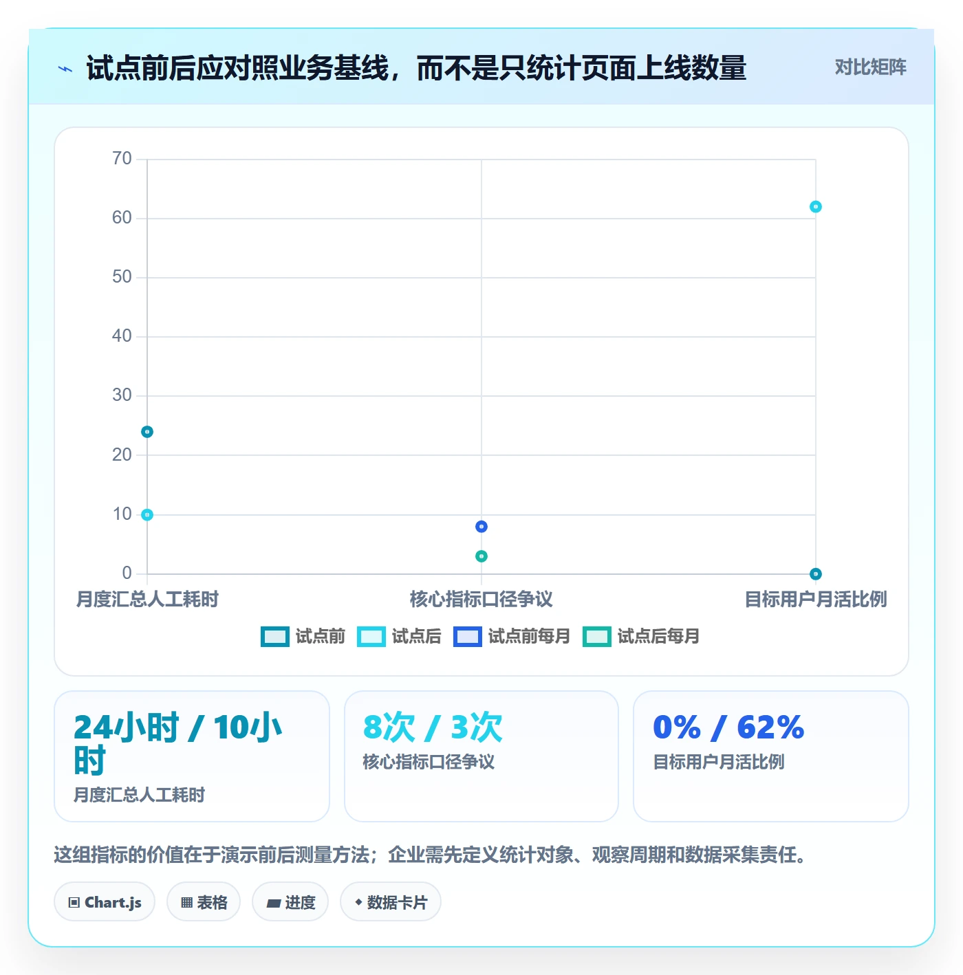 bi 平台应用思路：围绕选型成本拆解入门指南