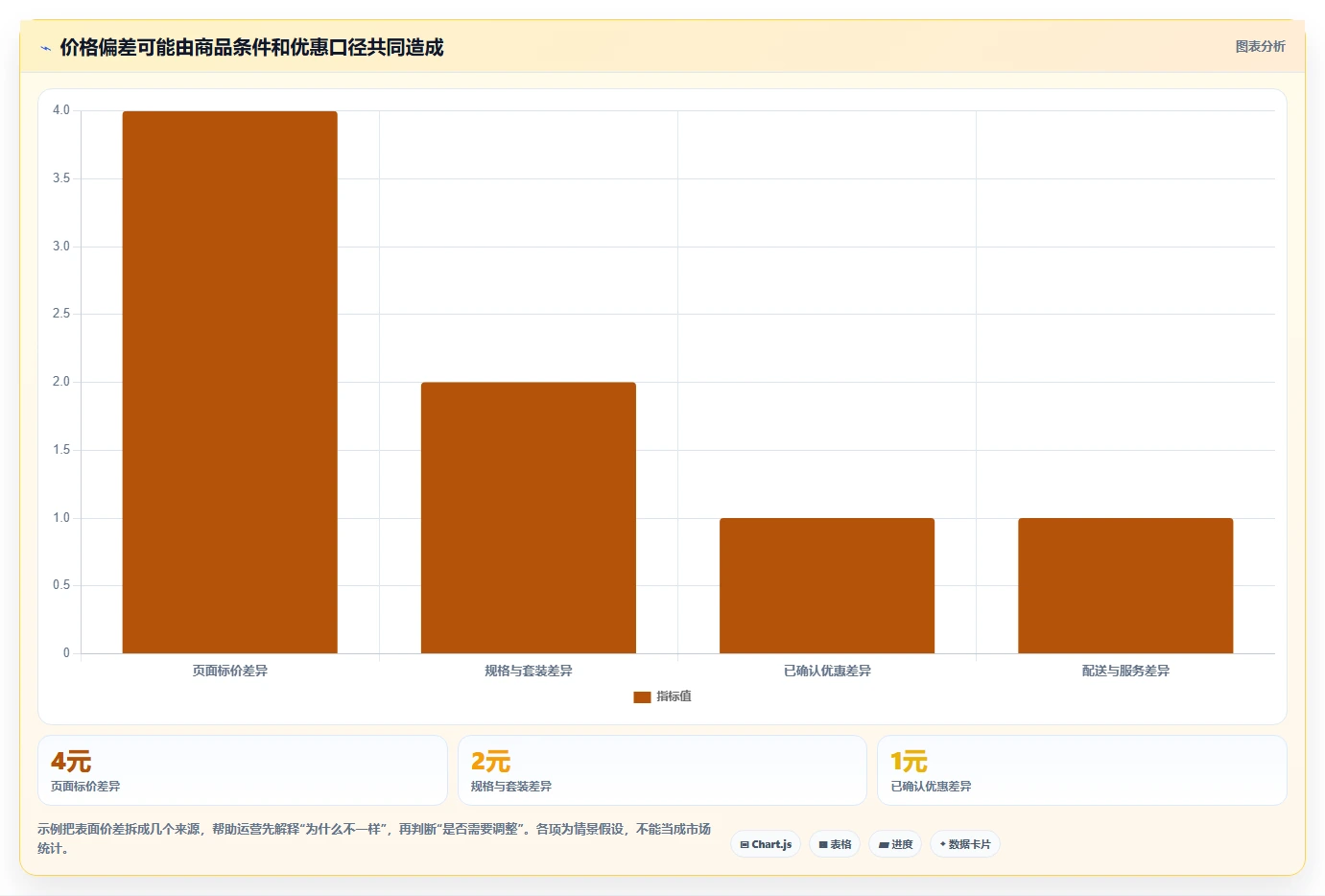 拼多多数据分析工具免费应用思路：围绕价格分析拆解标准化管理