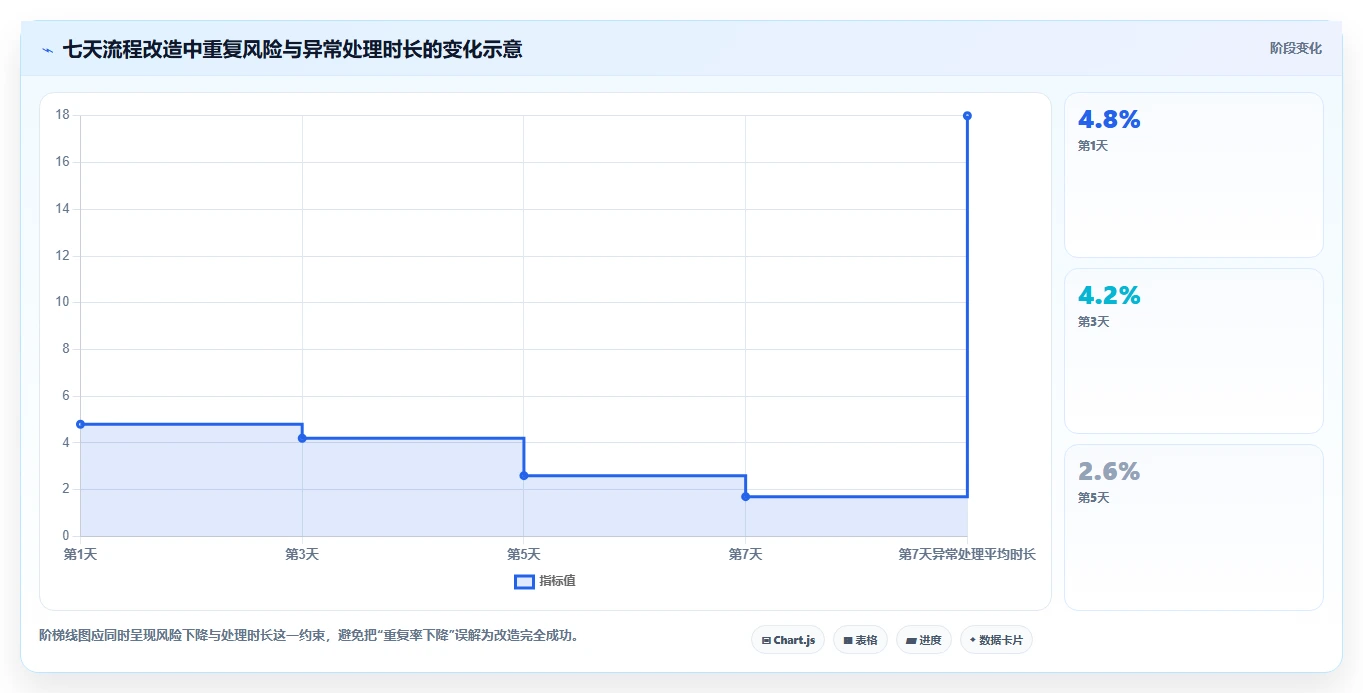 电商进销存：直播团队快速排查：权限流程为何会导致重复录入