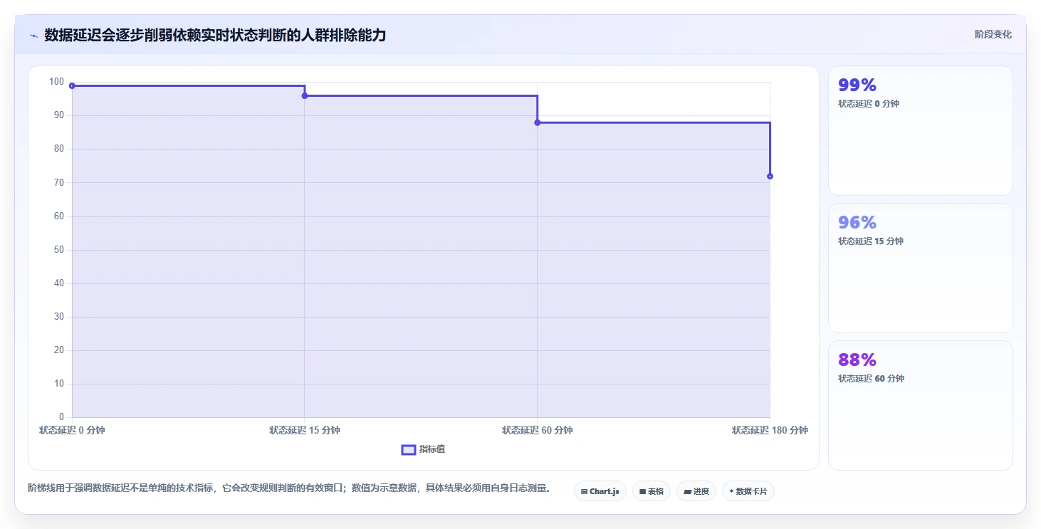 电商crm系统风险排查全解析：重点看懂自动营销