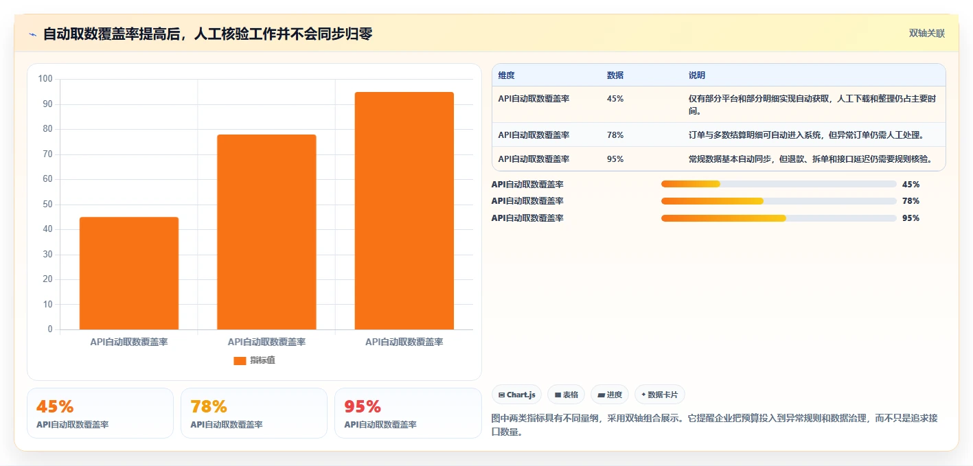 电商辅助软件:多平台卖家对比指南:不同财务对账方案如何影响统一数据入口