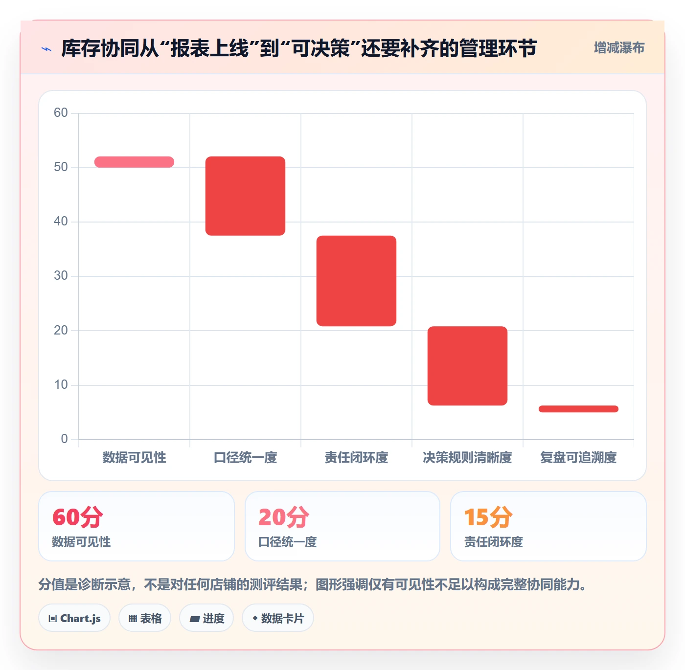 店铺运营管理怎么管？以库存协同为核心的落地案例方案