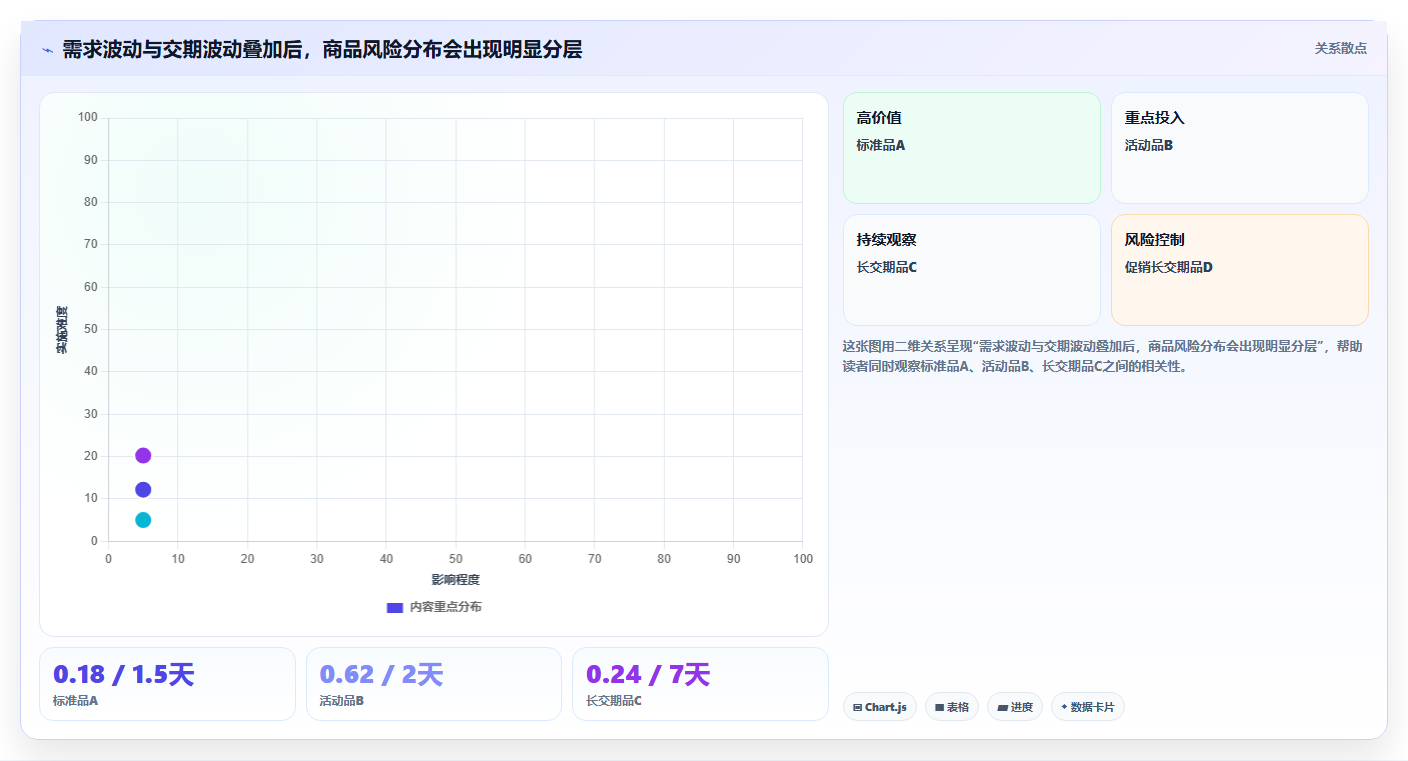 仓库安全库存管理操作手册：安全库存公式对应的旺季准备步骤