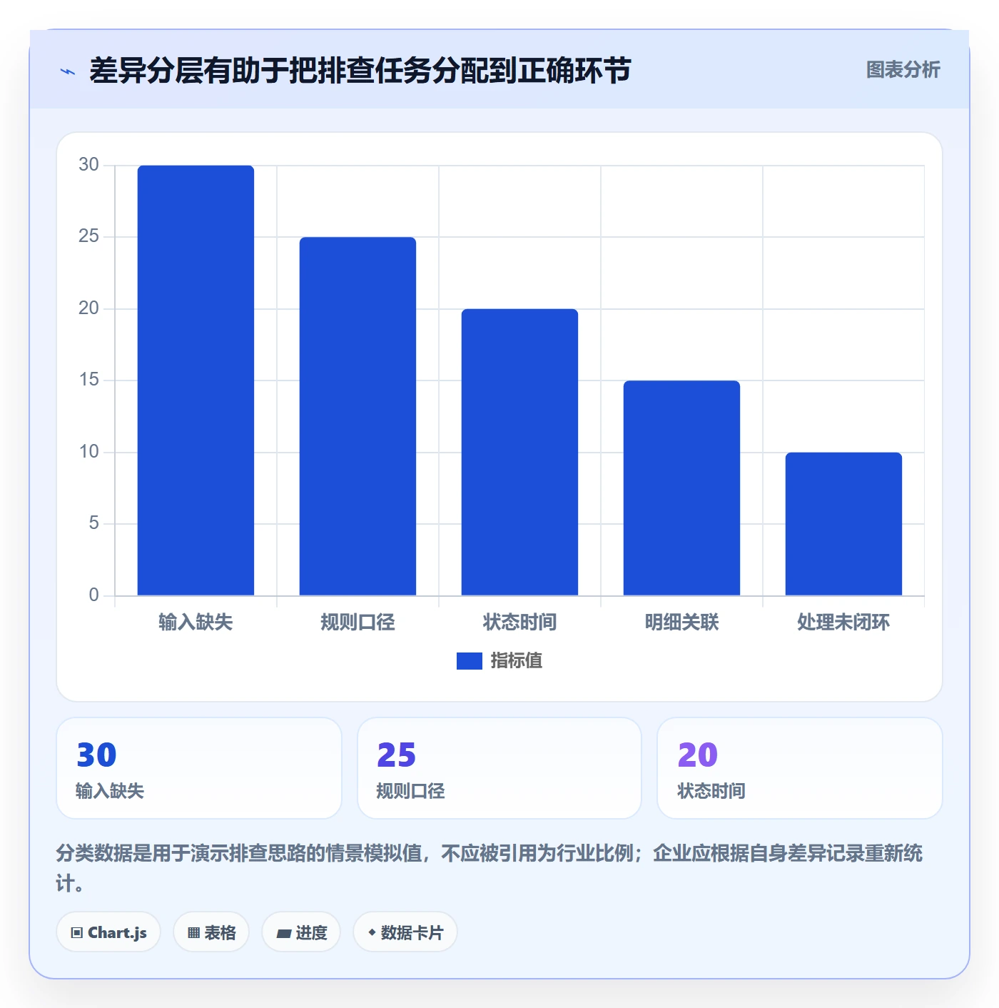 分账系统数据方法：用对账管理支撑核心功能判断