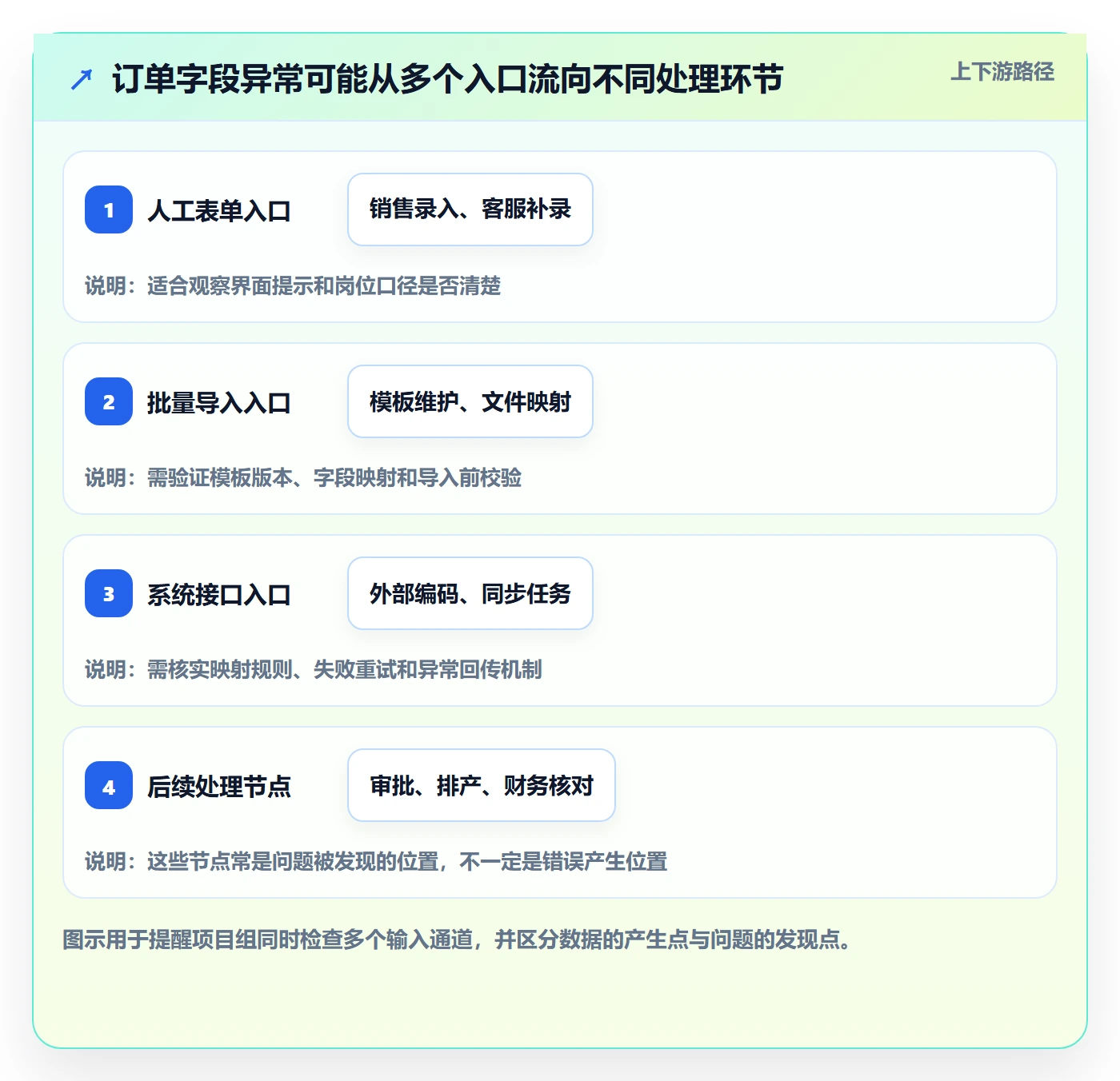 erp数据录入改造重点：从字段校验推进常见误区