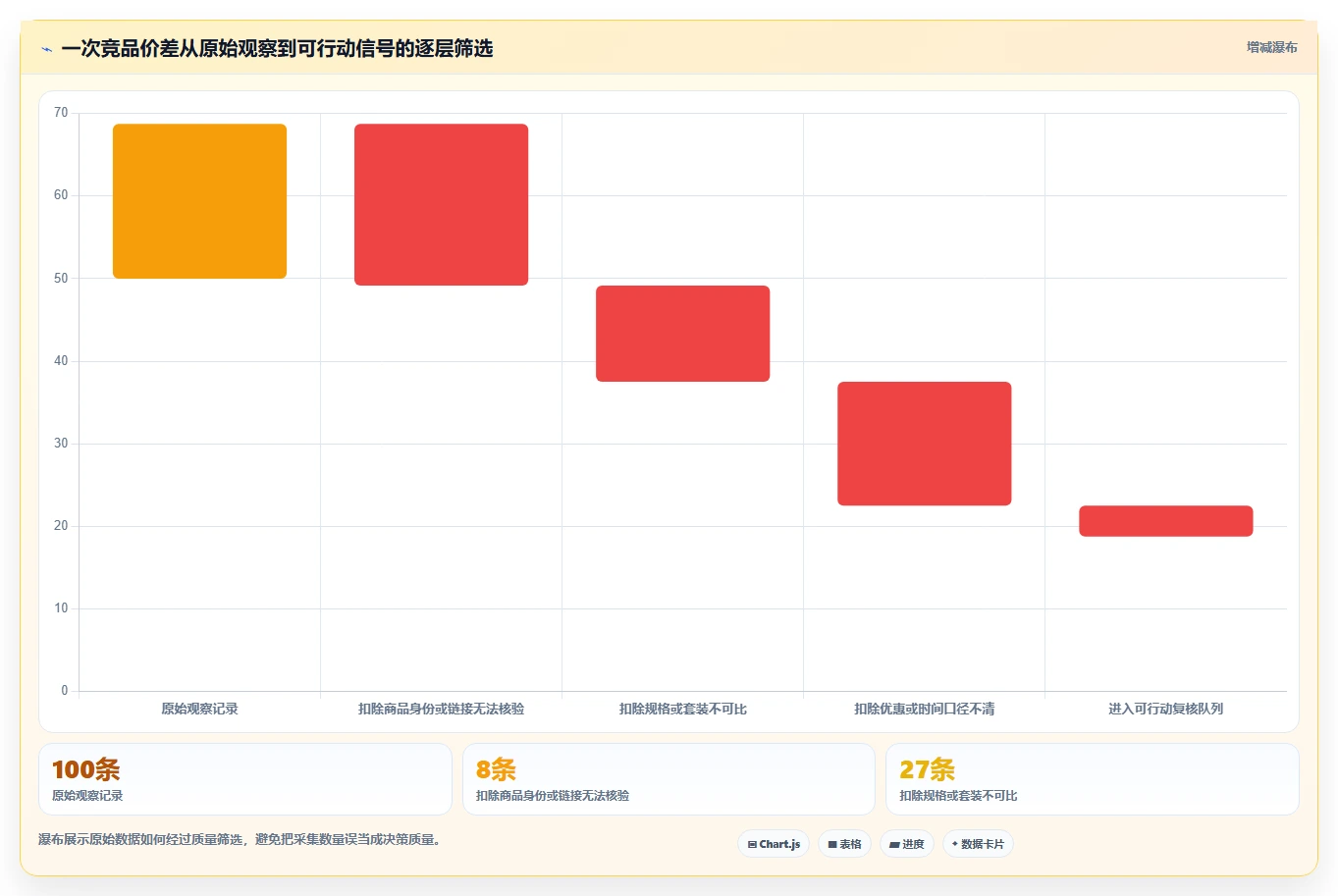拼多多数据分析工具免费怎么优化？先从价格分析的自动化方案入手
