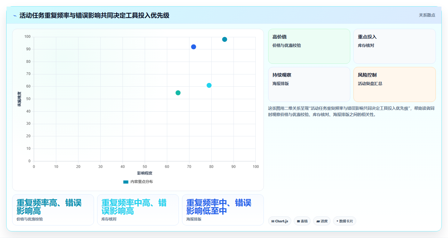 想做好如何运营好一个店铺，先掌握工具对比中的活动策划