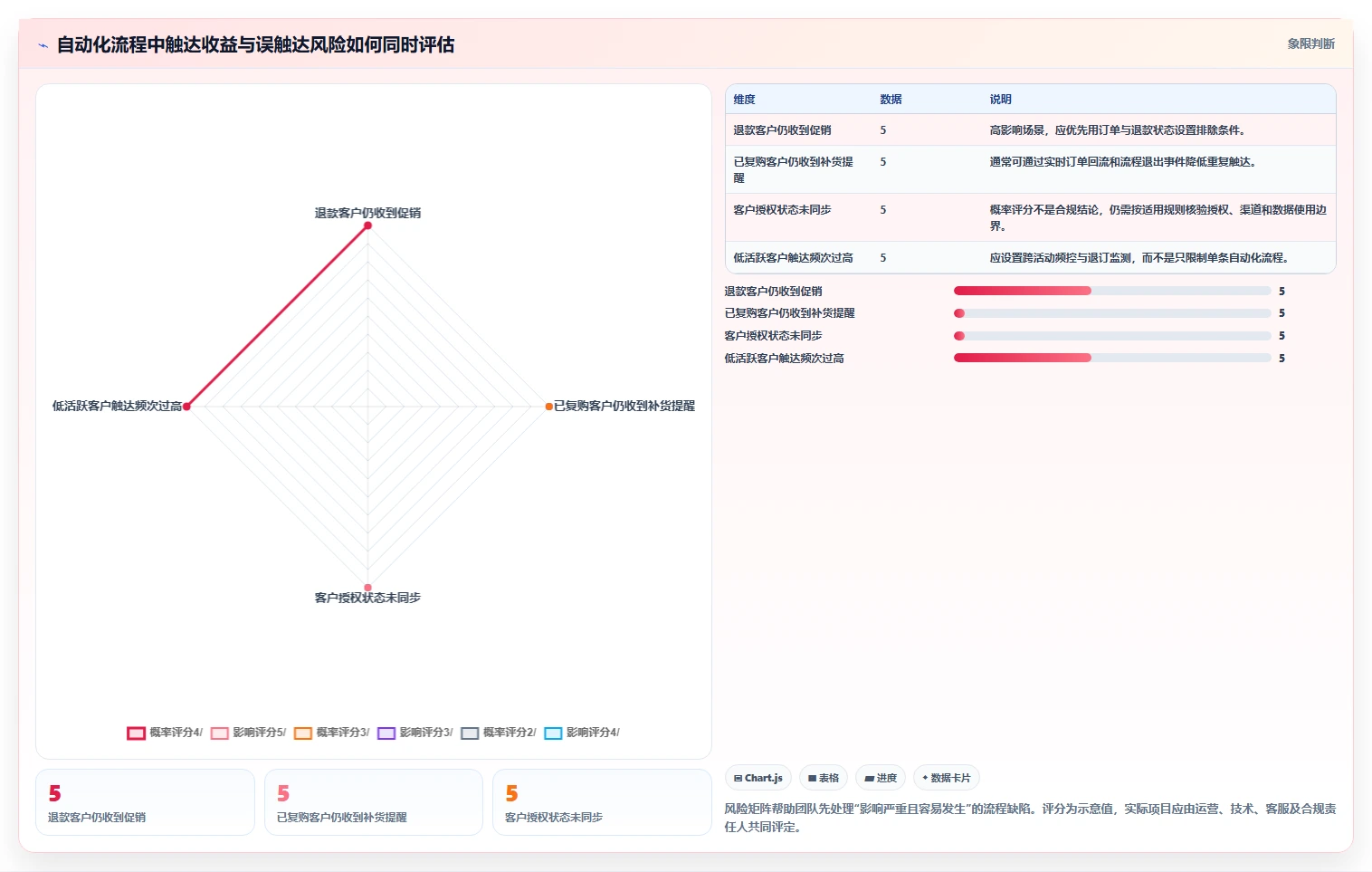 电商crm系统从0到1：复购提升的流程设计与操作要点
