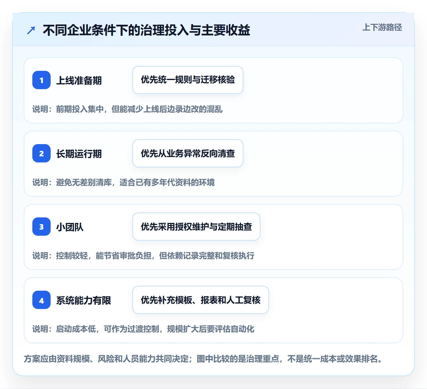 erp数据录入问题诊断：基础资料如何用日常管理改进
