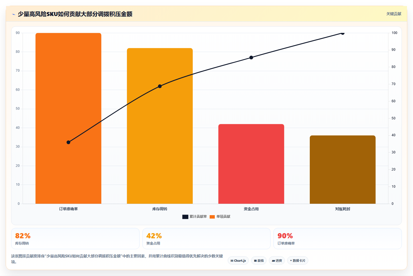 电商仓储管理：多仓企业快速排查：多仓调拨为何会导致库存积压