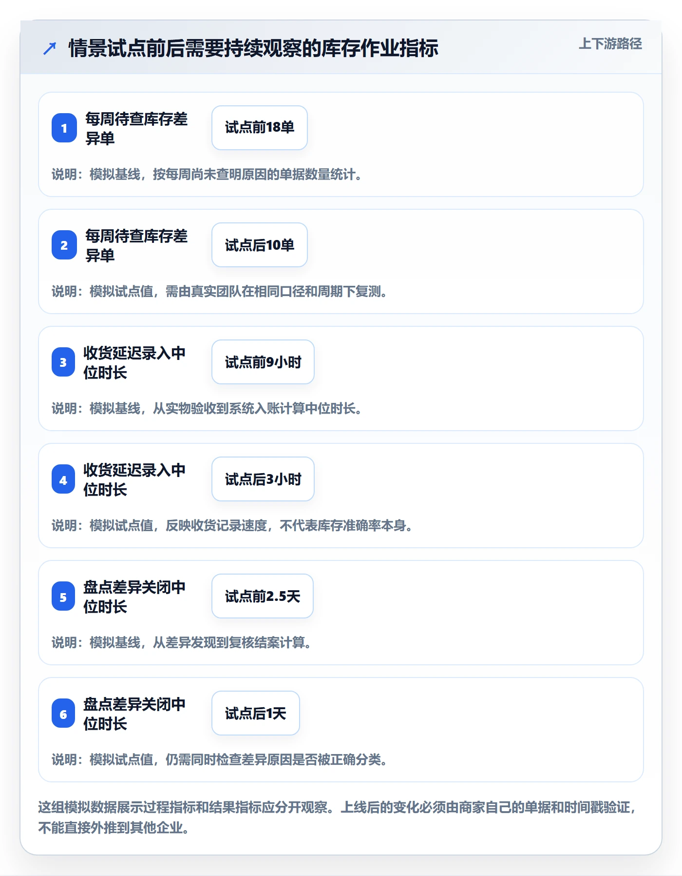 库存管理系统怎么管？以系统选型为核心的中小商家方案