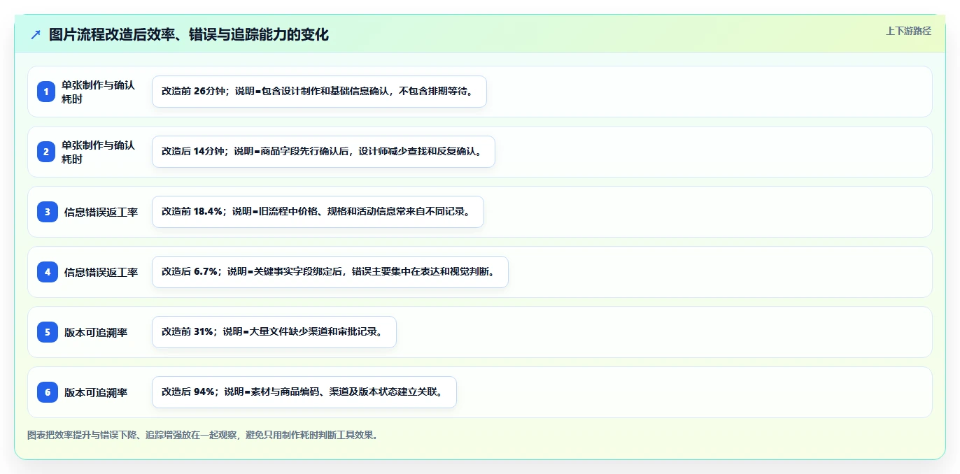 电商辅助软件：品牌商家评估框架：图片制作是否真正带来统一数据入口