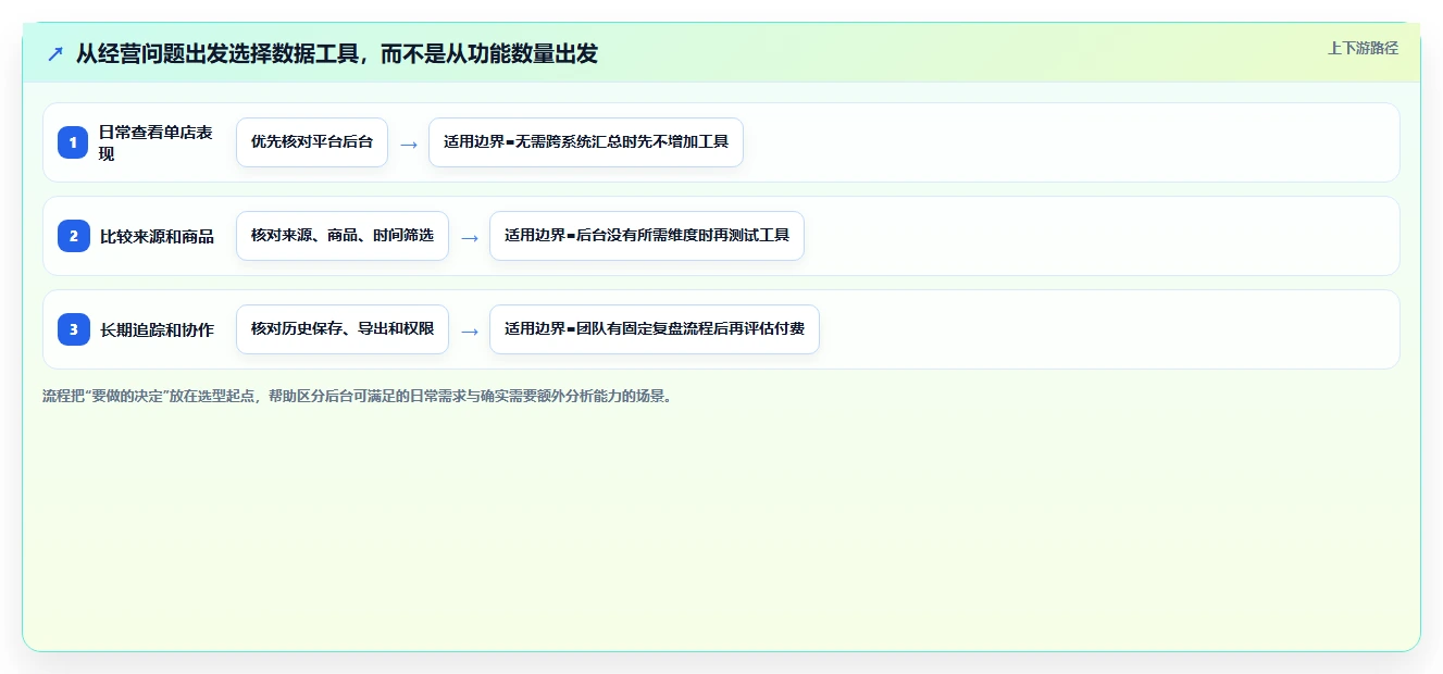 拼多多数据分析工具免费怎么选？流量来源相关的指标体系判断标准