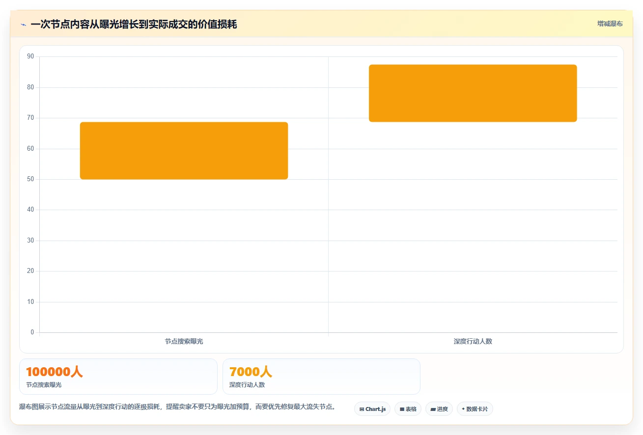 小红书数据分析：电商卖家年度规划：爆文复盘怎样持续改善改善搜索曝光