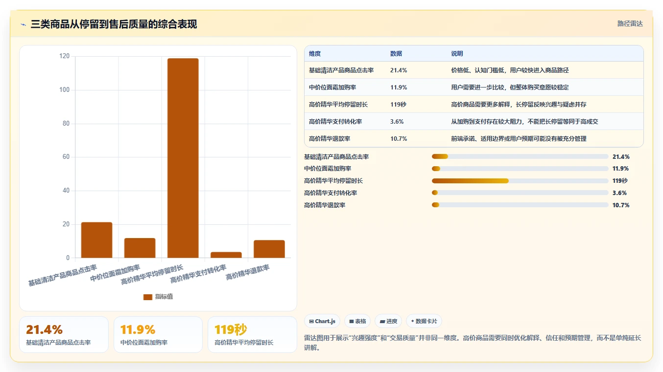 直播数据复盘：直播负责人数据视角：用转化率验证提升用户停留
