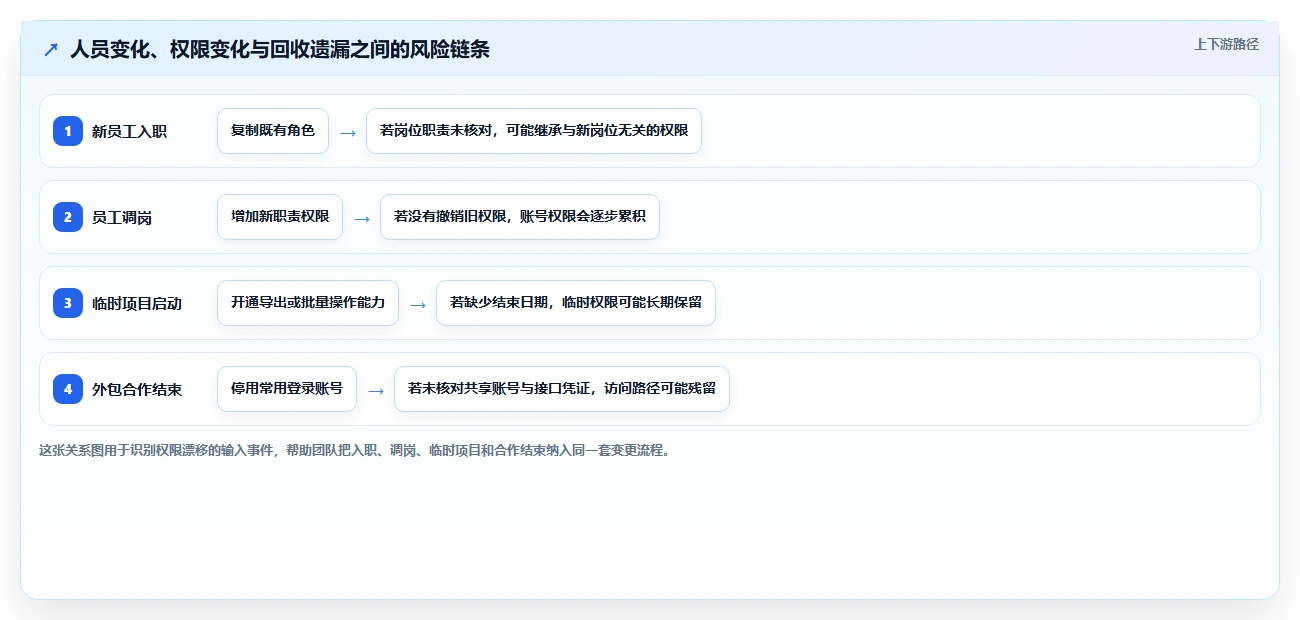 电商crm系统从0到1：权限合规的日常管理与操作要点