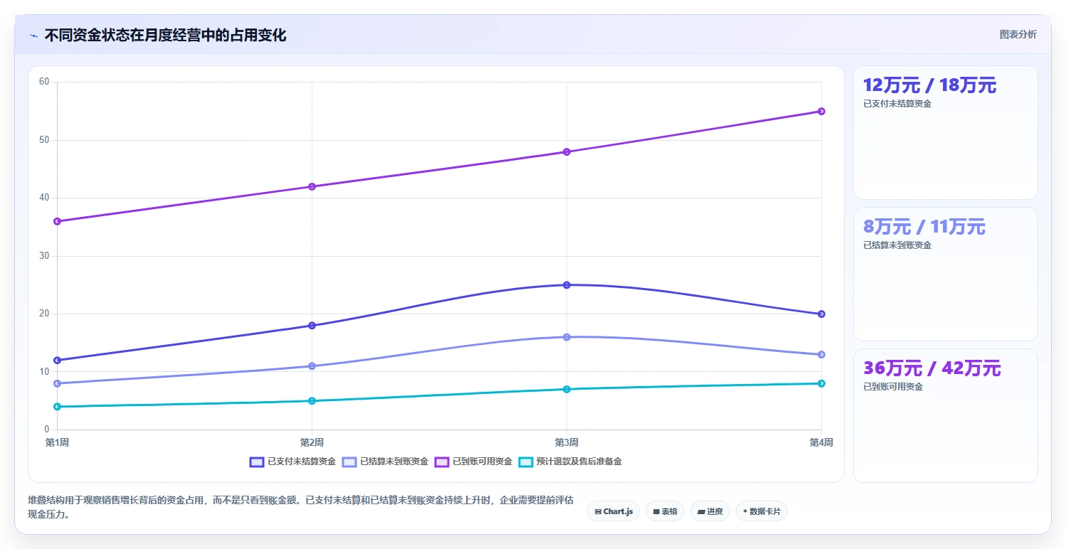 电商管理使用技巧：财务对账对应的精细化运营方法