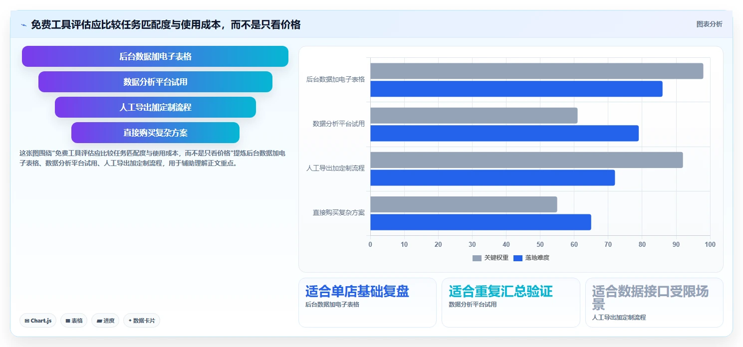 拼多多数据分析工具免费使用技巧：价格分析对应的数据复盘方法